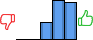 Répartition des avis<br><ul><li>1/5 : 0%</li><li>2/5 : 0%</li><li>3/5 : 18%</li><li>4/5 : 42%</li><li>5/5 : 39%</li></ul> Répartition des avis