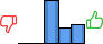 Répartition des avis<br><ul><li>1/5 : 0%</li><li>2/5 : 0%</li><li>3/5 : 56%</li><li>4/5 : 20%</li><li>5/5 : 24%</li></ul> Répartition des avis