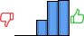 Répartition des avis<br><ul><li>1/5 : 0%</li><li>2/5 : 0%</li><li>3/5 : 18%</li><li>4/5 : 40%</li><li>5/5 : 41%</li></ul> Répartition des avis
