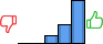 Répartition des avis<br><ul><li>1/5 : 0%</li><li>2/5 : 0%</li><li>3/5 : 12%</li><li>4/5 : 27%</li><li>5/5 : 61%</li></ul> Répartition des avis