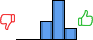 Répartition des avis<br><ul><li>1/5 : 0%</li><li>2/5 : 0%</li><li>3/5 : 26%</li><li>4/5 : 58%</li><li>5/5 : 16%</li></ul> Répartition des avis