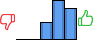 Répartition des avis<br><ul><li>1/5 : 0%</li><li>2/5 : 0%</li><li>3/5 : 20%</li><li>4/5 : 45%</li><li>5/5 : 36%</li></ul> Répartition des avis