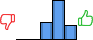 Répartition des avis<br><ul><li>1/5 : 0%</li><li>2/5 : 0%</li><li>3/5 : 25%</li><li>4/5 : 56%</li><li>5/5 : 20%</li></ul> Répartition des avis