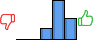 Répartition des avis<br><ul><li>1/5 : 0%</li><li>2/5 : 0%</li><li>3/5 : 15%</li><li>4/5 : 55%</li><li>5/5 : 30%</li></ul> Répartition des avis