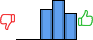 Répartition des avis<br><ul><li>1/5 : 0%</li><li>2/5 : 0%</li><li>3/5 : 31%</li><li>4/5 : 41%</li><li>5/5 : 27%</li></ul> Répartition des avis