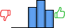 Répartition des avis<br><ul><li>1/5 : 0%</li><li>2/5 : 0%</li><li>3/5 : 31%</li><li>4/5 : 42%</li><li>5/5 : 27%</li></ul> Répartition des avis