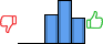 Répartition des avis<br><ul><li>1/5 : 0%</li><li>2/5 : 0%</li><li>3/5 : 30%</li><li>4/5 : 44%</li><li>5/5 : 26%</li></ul> Répartition des avis