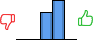 Répartition des avis<br><ul><li>1/5 : 0%</li><li>2/5 : 0%</li><li>3/5 : 40%</li><li>4/5 : 60%</li><li>5/5 : 0%</li></ul> Répartition des avis