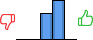 Répartition des avis<br><ul><li>1/5 : 0%</li><li>2/5 : 0%</li><li>3/5 : 40%</li><li>4/5 : 60%</li><li>5/5 : 0%</li></ul> Répartition des avis