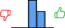 Répartition des avis<br><ul><li>1/5 : 0%</li><li>2/5 : 0%</li><li>3/5 : 63%</li><li>4/5 : 37%</li><li>5/5 : 0%</li></ul> Répartition des avis