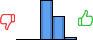 Répartition des avis<br><ul><li>1/5 : 0%</li><li>2/5 : 0%</li><li>3/5 : 61%</li><li>4/5 : 36%</li><li>5/5 : 4%</li></ul> Répartition des avis