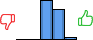 Répartition des avis<br><ul><li>1/5 : 0%</li><li>2/5 : 0%</li><li>3/5 : 55%</li><li>4/5 : 42%</li><li>5/5 : 3%</li></ul> Répartition des avis