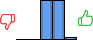 Répartition des avis<br><ul><li>1/5 : 0%</li><li>2/5 : 0%</li><li>3/5 : 49%</li><li>4/5 : 49%</li><li>5/5 : 3%</li></ul> Répartition des avis