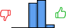 Répartition des avis<br><ul><li>1/5 : 0%</li><li>2/5 : 0%</li><li>3/5 : 45%</li><li>4/5 : 50%</li><li>5/5 : 5%</li></ul> Répartition des avis