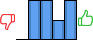 Répartition des avis<br><ul><li>1/5 : 0%</li><li>2/5 : 29%</li><li>3/5 : 29%</li><li>4/5 : 14%</li><li>5/5 : 29%</li></ul> Répartition des avis