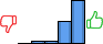 Répartition des avis<br><ul><li>1/5 : 0%</li><li>2/5 : 3%</li><li>3/5 : 3%</li><li>4/5 : 32%</li><li>5/5 : 62%</li></ul> Répartition des avis