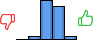 Répartition des avis<br><ul><li>1/5 : 0%</li><li>2/5 : 4%</li><li>3/5 : 50%</li><li>4/5 : 41%</li><li>5/5 : 4%</li></ul> Répartition des avis