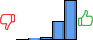 Répartition des avis<br><ul><li>1/5 : 0%</li><li>2/5 : 3%</li><li>3/5 : 4%</li><li>4/5 : 29%</li><li>5/5 : 63%</li></ul> Répartition des avis
