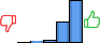Répartition des avis<br><ul><li>1/5 : 0%</li><li>2/5 : 3%</li><li>3/5 : 4%</li><li>4/5 : 30%</li><li>5/5 : 63%</li></ul> Répartition des avis