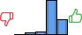 Répartition des avis<br><ul><li>1/5 : 0%</li><li>2/5 : 4%</li><li>3/5 : 6%</li><li>4/5 : 63%</li><li>5/5 : 27%</li></ul> Répartition des avis