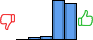 Répartition des avis<br><ul><li>1/5 : 0%</li><li>2/5 : 3%</li><li>3/5 : 4%</li><li>4/5 : 48%</li><li>5/5 : 44%</li></ul> Répartition des avis