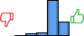 Répartition des avis<br><ul><li>1/5 : 0%</li><li>2/5 : 4%</li><li>3/5 : 6%</li><li>4/5 : 66%</li><li>5/5 : 25%</li></ul> Répartition des avis