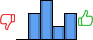 Répartition des avis<br><ul><li>1/5 : 0%</li><li>2/5 : 25%</li><li>3/5 : 38%</li><li>4/5 : 13%</li><li>5/5 : 25%</li></ul> Répartition des avis