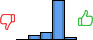 Répartition des avis<br><ul><li>1/5 : 0%</li><li>2/5 : 9%</li><li>3/5 : 13%</li><li>4/5 : 74%</li><li>5/5 : 4%</li></ul> Répartition des avis