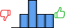 Répartition des avis<br><ul><li>1/5 : 0%</li><li>2/5 : 20%</li><li>3/5 : 40%</li><li>4/5 : 20%</li><li>5/5 : 20%</li></ul> Répartition des avis