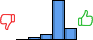 Répartition des avis<br><ul><li>1/5 : 0%</li><li>2/5 : 5%</li><li>3/5 : 10%</li><li>4/5 : 67%</li><li>5/5 : 19%</li></ul> Répartition des avis
