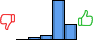 Répartition des avis<br><ul><li>1/5 : 0%</li><li>2/5 : 3%</li><li>3/5 : 7%</li><li>4/5 : 64%</li><li>5/5 : 25%</li></ul> Répartition des avis