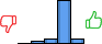 Répartition des avis<br><ul><li>1/5 : 0%</li><li>2/5 : 4%</li><li>3/5 : 8%</li><li>4/5 : 80%</li><li>5/5 : 8%</li></ul> Répartition des avis