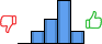Répartition des avis<br><ul><li>1/5 : 0%</li><li>2/5 : 13%</li><li>3/5 : 27%</li><li>4/5 : 47%</li><li>5/5 : 13%</li></ul> Répartition des avis