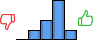Répartition des avis<br><ul><li>1/5 : 0%</li><li>2/5 : 13%</li><li>3/5 : 25%</li><li>4/5 : 50%</li><li>5/5 : 13%</li></ul> Répartition des avis