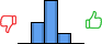Répartition des avis<br><ul><li>1/5 : 0%</li><li>2/5 : 29%</li><li>3/5 : 57%</li><li>4/5 : 14%</li><li>5/5 : 0%</li></ul> Répartition des avis