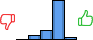 Répartition des avis<br><ul><li>1/5 : 0%</li><li>2/5 : 9%</li><li>3/5 : 17%</li><li>4/5 : 70%</li><li>5/5 : 4%</li></ul> Répartition des avis