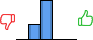 Répartition des avis<br><ul><li>1/5 : 0%</li><li>2/5 : 29%</li><li>3/5 : 71%</li><li>4/5 : 0%</li><li>5/5 : 0%</li></ul> Répartition des avis