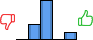 Répartition des avis<br><ul><li>1/5 : 0%</li><li>2/5 : 25%</li><li>3/5 : 63%</li><li>4/5 : 0%</li><li>5/5 : 13%</li></ul> Répartition des avis