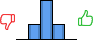 Répartition des avis<br><ul><li>1/5 : 0%</li><li>2/5 : 22%</li><li>3/5 : 56%</li><li>4/5 : 22%</li><li>5/5 : 0%</li></ul> Répartition des avis