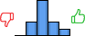 Répartition des avis<br><ul><li>1/5 : 0%</li><li>2/5 : 20%</li><li>3/5 : 50%</li><li>4/5 : 20%</li><li>5/5 : 10%</li></ul> Répartition des avis
