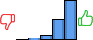 Répartition des avis<br><ul><li>1/5 : 0%</li><li>2/5 : 3%</li><li>3/5 : 7%</li><li>4/5 : 31%</li><li>5/5 : 59%</li></ul> Répartition des avis