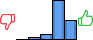 Répartition des avis<br><ul><li>1/5 : 0%</li><li>2/5 : 3%</li><li>3/5 : 8%</li><li>4/5 : 59%</li><li>5/5 : 29%</li></ul> Répartition des avis
