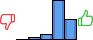 Répartition des avis<br><ul><li>1/5 : 0%</li><li>2/5 : 3%</li><li>3/5 : 8%</li><li>4/5 : 58%</li><li>5/5 : 31%</li></ul> Répartition des avis