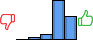 Répartition des avis<br><ul><li>1/5 : 0%</li><li>2/5 : 3%</li><li>3/5 : 7%</li><li>4/5 : 56%</li><li>5/5 : 33%</li></ul> Répartition des avis