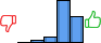 Répartition des avis<br><ul><li>1/5 : 0%</li><li>2/5 : 3%</li><li>3/5 : 7%</li><li>4/5 : 56%</li><li>5/5 : 34%</li></ul> Répartition des avis