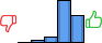 Répartition des avis<br><ul><li>1/5 : 0%</li><li>2/5 : 3%</li><li>3/5 : 7%</li><li>4/5 : 55%</li><li>5/5 : 35%</li></ul> Répartition des avis