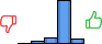 Répartition des avis<br><ul><li>1/5 : 0%</li><li>2/5 : 4%</li><li>3/5 : 10%</li><li>4/5 : 78%</li><li>5/5 : 8%</li></ul> Répartition des avis