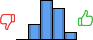 Répartition des avis<br><ul><li>1/5 : 0%</li><li>2/5 : 17%</li><li>3/5 : 42%</li><li>4/5 : 33%</li><li>5/5 : 8%</li></ul> Répartition des avis