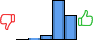 Répartition des avis<br><ul><li>1/5 : 0%</li><li>2/5 : 3%</li><li>3/5 : 7%</li><li>4/5 : 56%</li><li>5/5 : 34%</li></ul> Répartition des avis