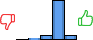 Répartition des avis<br><ul><li>1/5 : 0%</li><li>2/5 : 4%</li><li>3/5 : 9%</li><li>4/5 : 79%</li><li>5/5 : 9%</li></ul> Répartition des avis
